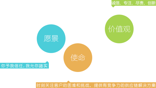 价值观